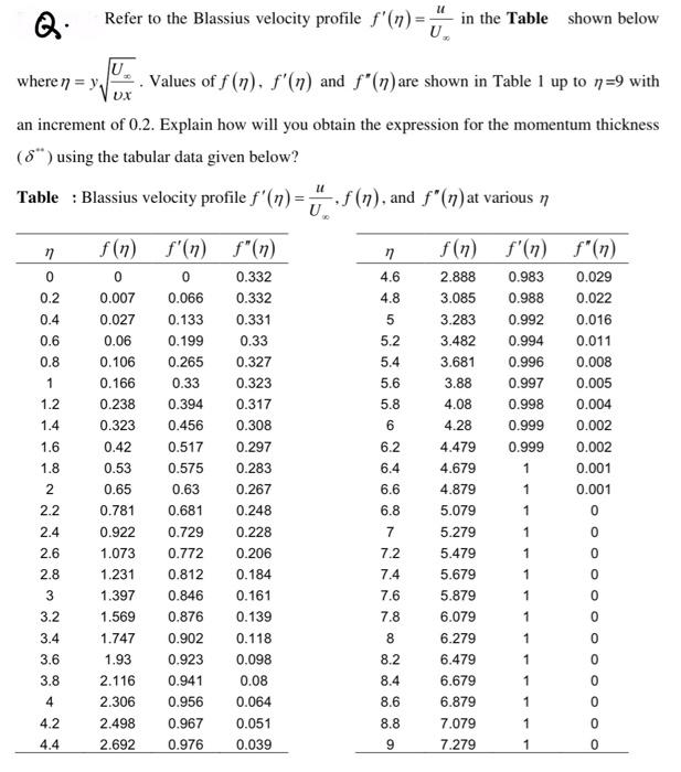 Q Refer To The Blassius Velocity Profile F N U In The Table Shown Below 0 1 Iu Where N Y Values Of F N F N An 1