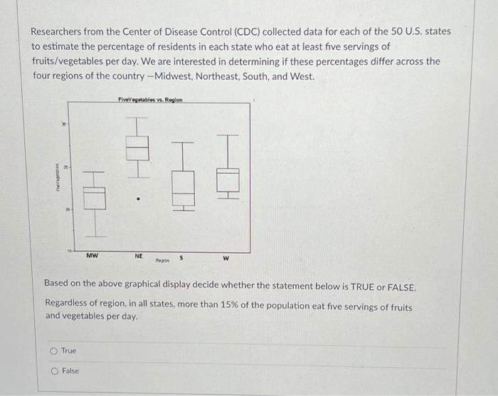 Researchers From The Center Of Disease Control Cdc Collected Data For Each Of The 50 U S States To Estimate The Perce 1