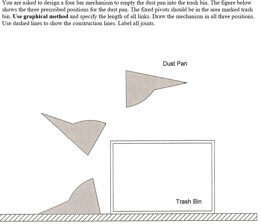 You Are Asked To Design A Four Bar Mechanism To Empty The Dust Pan Into The Trash Bin The Figure Below Shows The Three 1