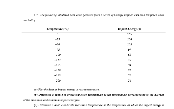 8 7 The Following Tabuleted Data Were Gathered From A Series Of Charpy Impact Rests On A Tempered 4340 Steel Alloy Tempe 1
