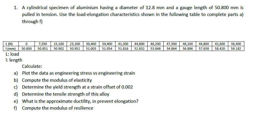 1 A Cylindrical Specimen Of Aluminium Having A Diameter Of 12 8 Mm And A Gauge Length Of 50 800 Mm Is Pulled In Tension 1