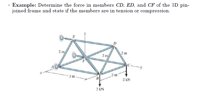 Example Determine The Force In Members Cd Ed And Cf Of The 3d Pin Joined Frame And State If The Members Are In Ten 1