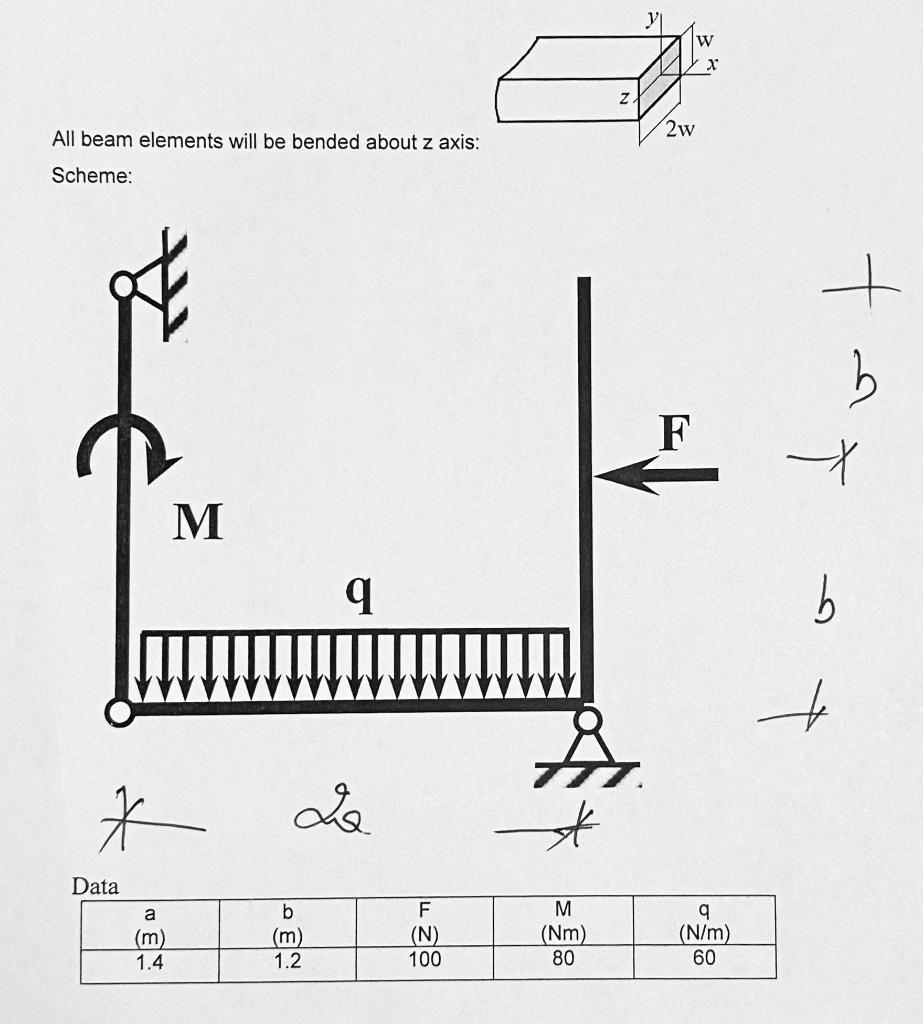 W Z All Beam Elements Will Be Bended About Z Axis 2w Scheme B F 7 M Q B T A X La Data A M 1 4 B M 1 2 F N 10 1
