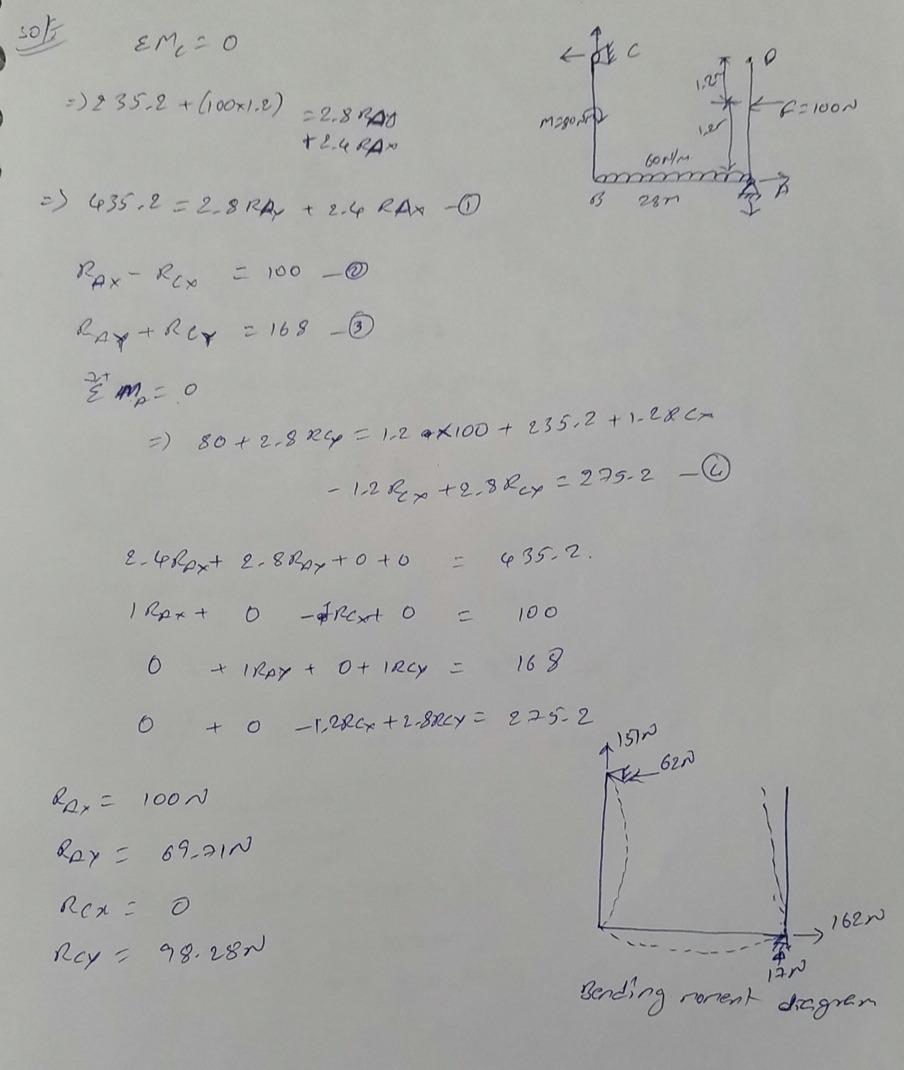 W Z All Beam Elements Will Be Bended About Z Axis 2w Scheme B F 7 M Q B T A X La Data A M 1 4 B M 1 2 F N 10 2