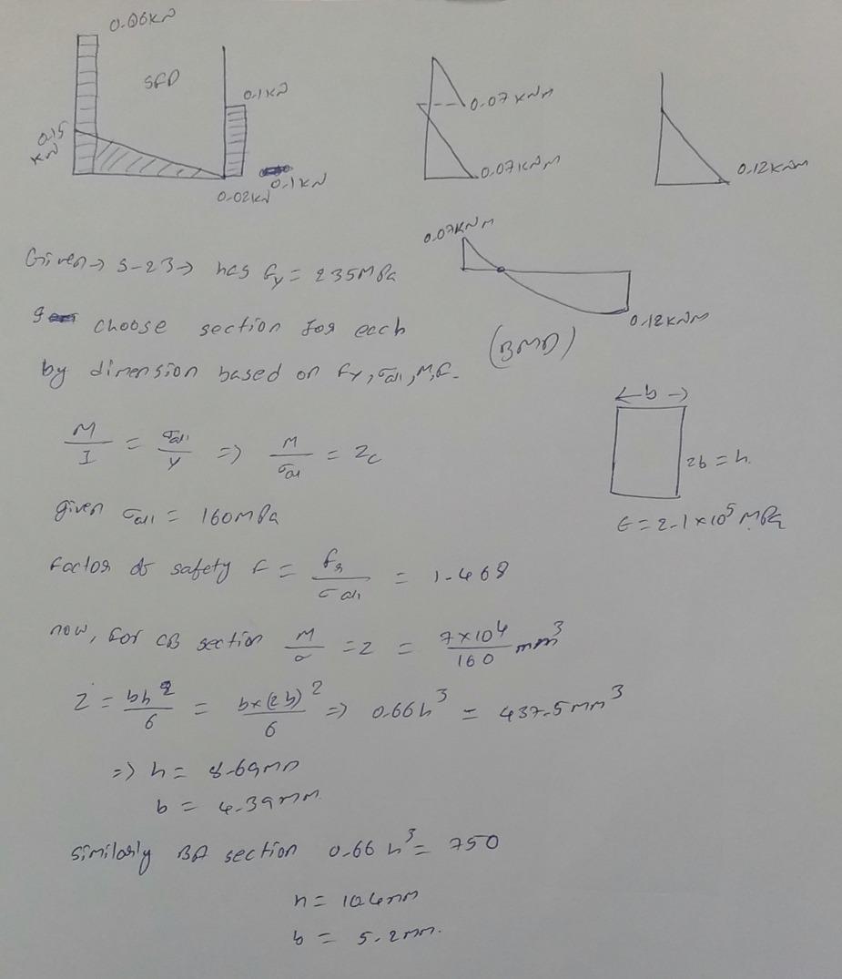 W Z All Beam Elements Will Be Bended About Z Axis 2w Scheme B F 7 M Q B T A X La Data A M 1 4 B M 1 2 F N 10 3