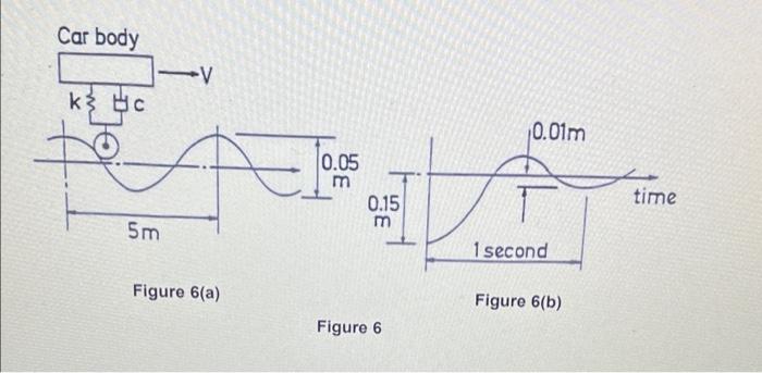 6 An Automobile Is To Be Road Tested At 60 Km H On A Ridged Surface Which May Be Approximated To The Sine Curve Shown I 2