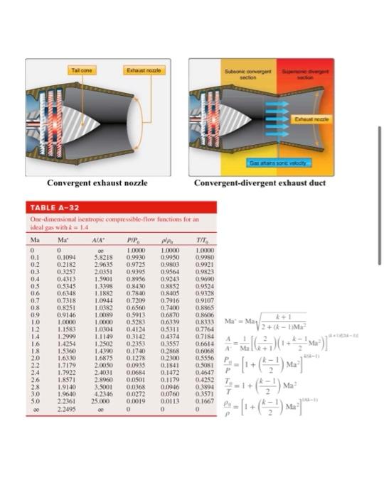 2 An Afterburning Turbo Jet Engine Operates At Same Question As Q1 Of Hw2 But With Different A And P M 1 5 Po 10 2