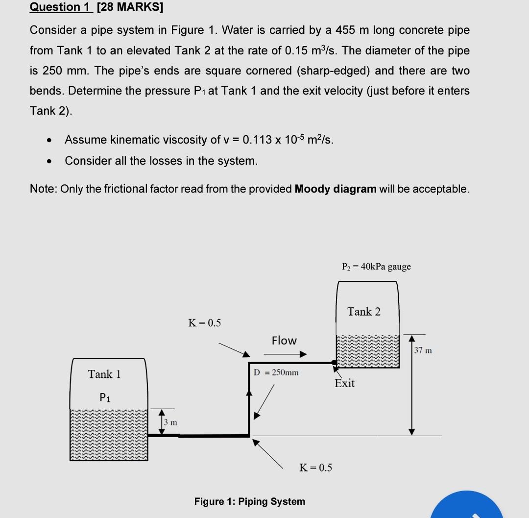 Question 1 28 Marks Consider A Pipe System In Figure 1 Water Is Carried By A 455 M Long Concrete Pipe From Tank 1 To 1