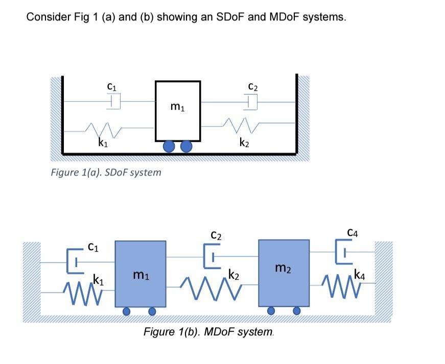 Consider Fig 1 A And B Showing An Sdof And Mdof Systems C1 C2 Mi Ki K2 Figure 1 A Sdof System C2 C4 C1 K2 M2 Mi K 1