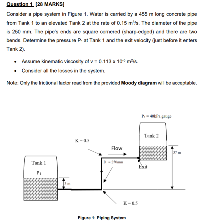 Question 1 28 Marks Consider A Pipe System In Figure 1 Water Is Carried By A 455 M Long Concrete Pipe From Tank 1 To 1