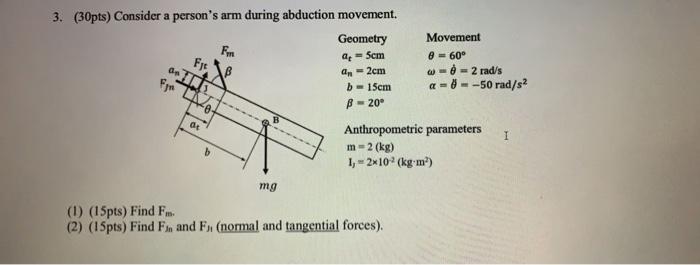 3 30pts Consider A Person S Arm During Abduction Movement Geometry F Fy Sem A 2cm Movement 2 60 W 9 2 Rad S 1
