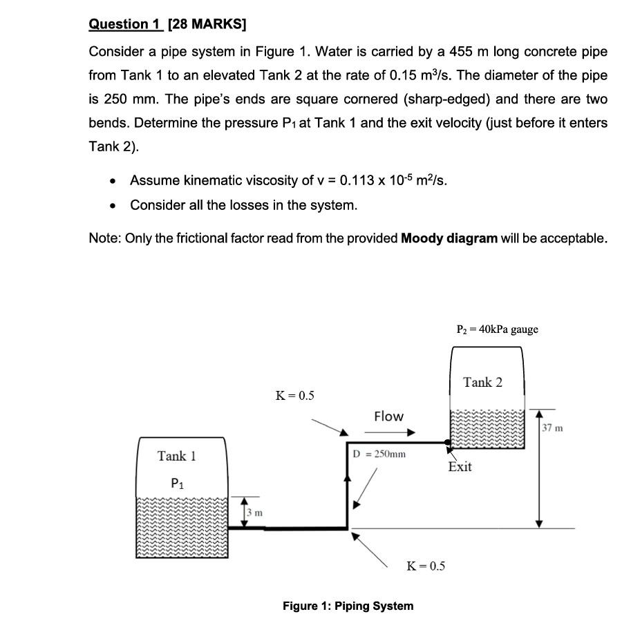 Question 1 28 Marks Consider A Pipe System In Figure 1 Water Is Carried By A 455 M Long Concrete Pipe From Tank 1 To 1