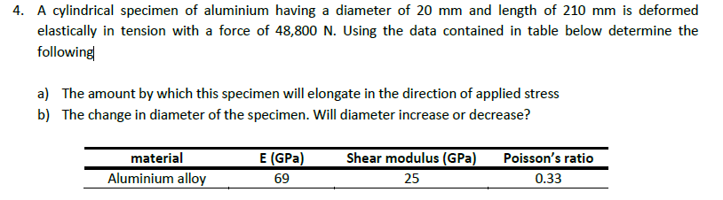 4 A Cylindrical Specimen Of Aluminium Having A Diameter Of 20 Mm And Length Of 210 Mm Is Deformed Elastically In Tensio 1
