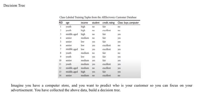 Decision Tree Youth Class Labeled Training Tuples From The Allelectronics Customer Database Rid Age Income Student Credi 1