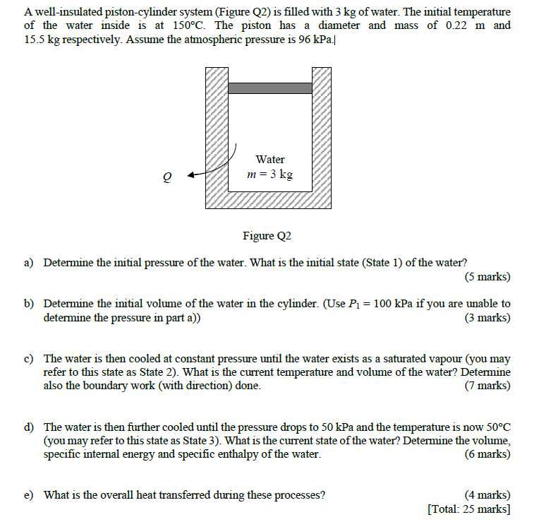 A Well Insulated Piston Cylinder System Figure Q2 Is Filled With 3 Kg Of Water The Initial Temperature Of The Water I 1