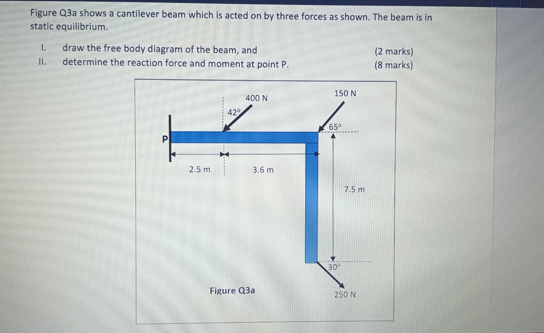 Figure Q3a Shows A Cantilever Beam Which Is Acted On By Three Forces As Shown The Beam Is In Static Equilibrium 1 Dra 1