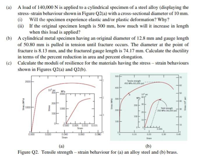 A A Load Of 140 000 N Is Applied To A Cylindrical Specimen Of A Steel Alloy Displaying The Stress Strain Behaviour Sh 1