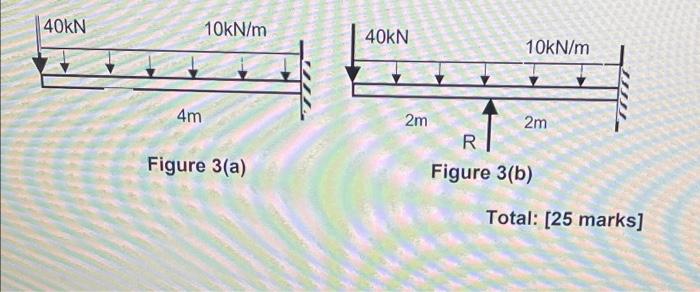 B As The End Deflection Is Of Unacceptable Magnitude For The Intended Purpose The Design Team Suggests That The Canti 2