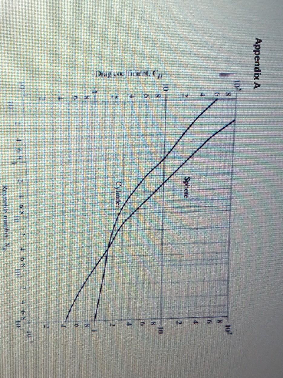 Question 3 011 Marks A 3 2 M Diameter Spherical Balloon Travels Through Air At A Velocity Of 82 8 Km H What Is The Dra 2