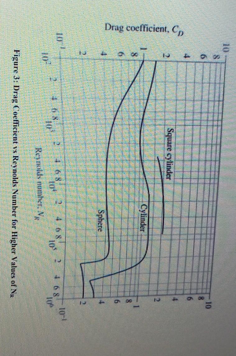 Question 3 011 Marks A 3 2 M Diameter Spherical Balloon Travels Through Air At A Velocity Of 82 8 Km H What Is The Dra 3