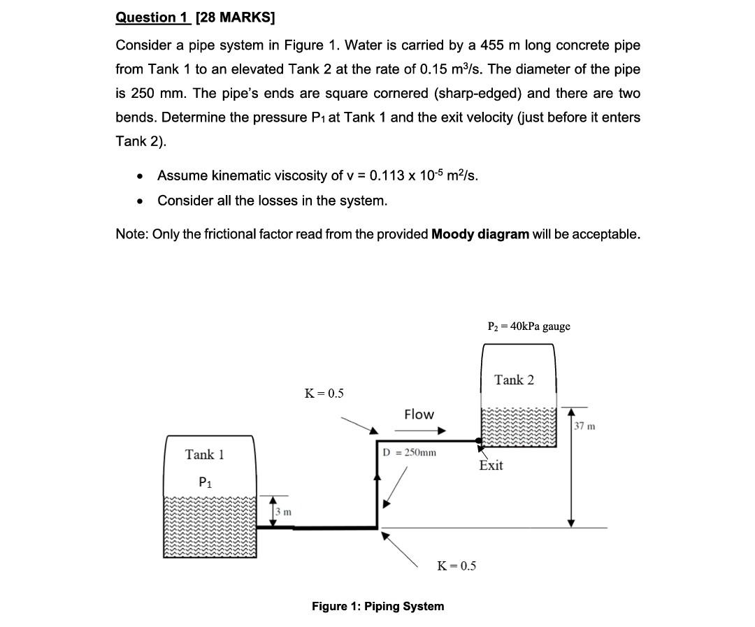 Question 1 28 Marks Consider A Pipe System In Figure 1 Water Is Carried By A 455 M Long Concrete Pipe From Tank 1 To 1