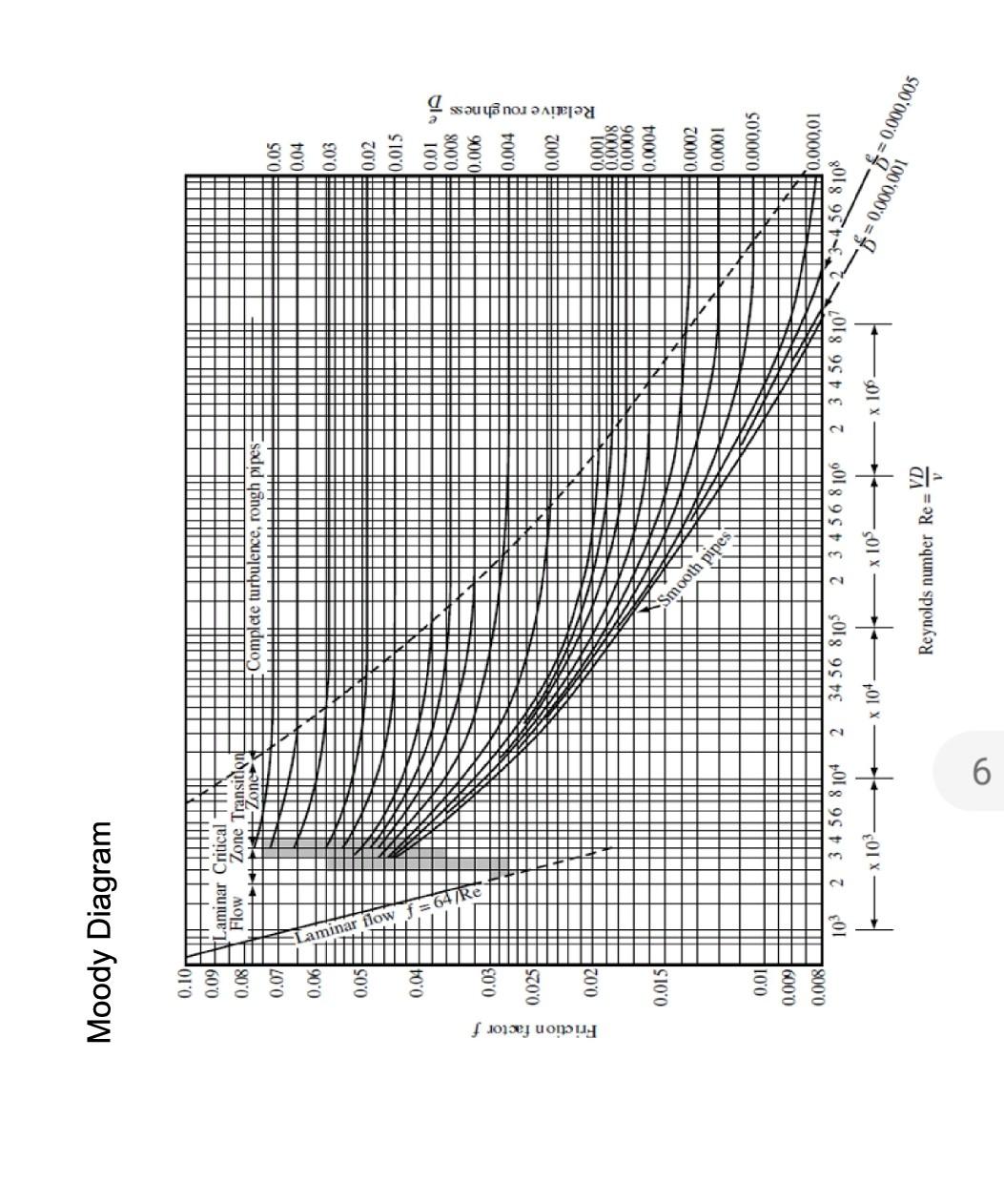 Question 1 28 Marks Consider A Pipe System In Figure 1 Water Is Carried By A 455 M Long Concrete Pipe From Tank 1 To 2