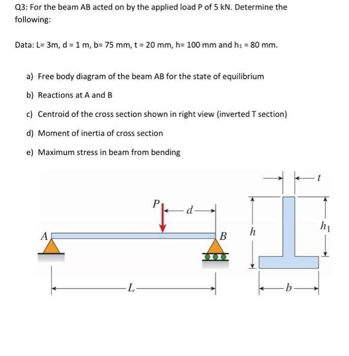 Q3 For The Beam Ab Acted On By The Applied Load P Of 5 Kn Determine The Following Data L 3m D 1 M B 75 Mm T 1