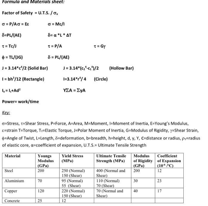 Q3 For The Beam Ab Acted On By The Applied Load P Of 5 Kn Determine The Following Data L 3m D 1 M B 75 Mm T 2
