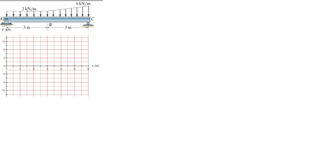 Draw The Shear Diagram For The Beam Draw The Moment Diagram For The Beam 1