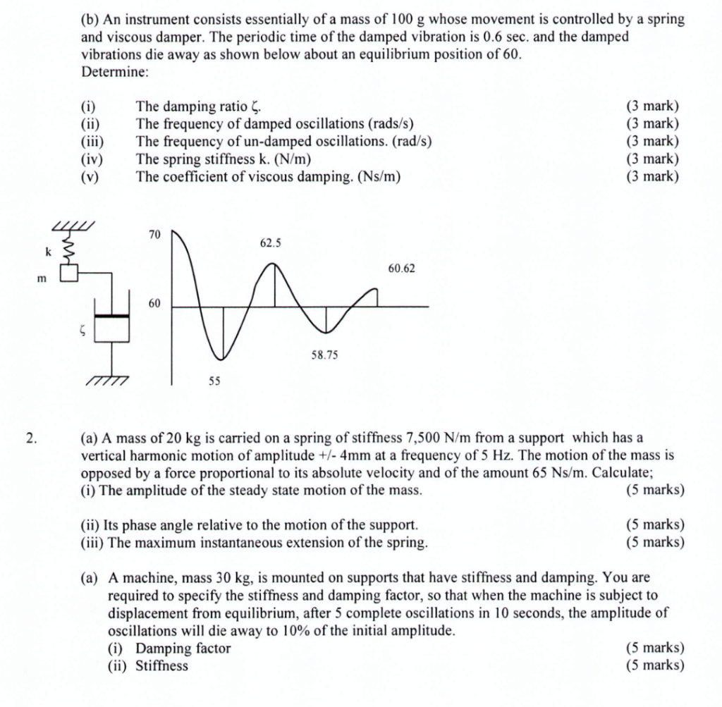 B An Instrument Consists Essentially Of A Mass Of 100 G Whose Movement Is Controlled By A Spring And Viscous Damper T 1
