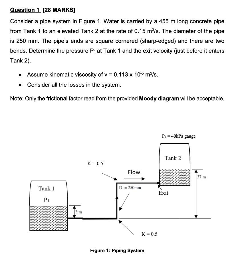 Question 1 28 Marks Consider A Pipe System In Figure 1 Water Is Carried By A 455 M Long Concrete Pipe From Tank 1 To 1