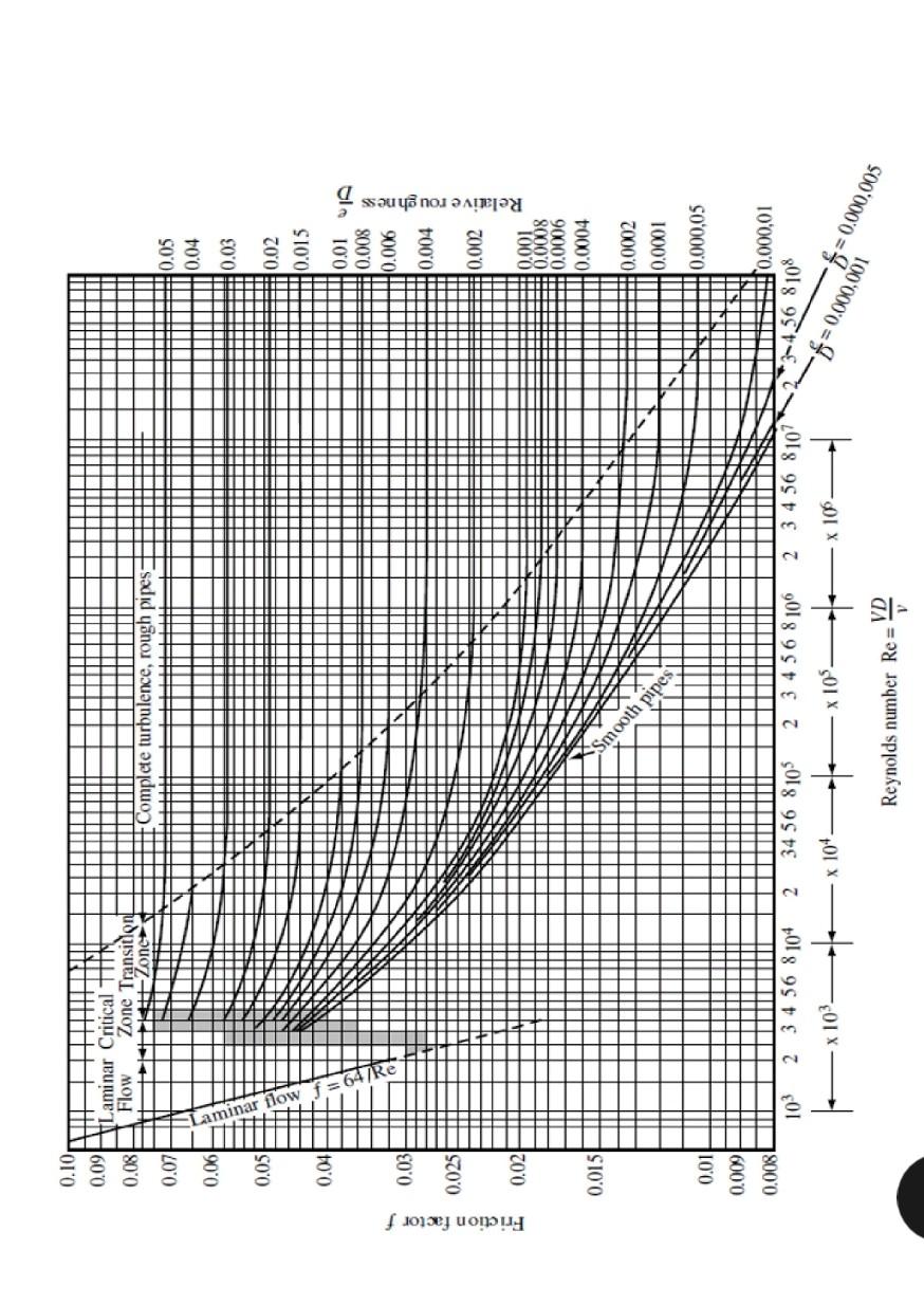Question 1 28 Marks Consider A Pipe System In Figure 1 Water Is Carried By A 455 M Long Concrete Pipe From Tank 1 To 2