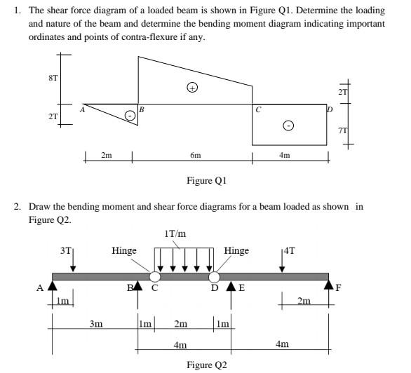 1 The Shear Force Diagram Of A Loaded Beam Is Shown In Figure Ql Determine The Loading And Nature Of The Beam And Dete 1