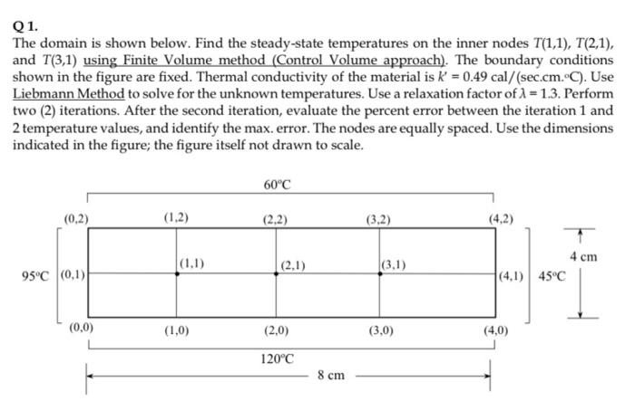 Q1 The Domain Is Shown Below Find The Steady State Temperatures On The Inner Nodes T 1 1 T 2 1 And T 3 1 Using Fi 1