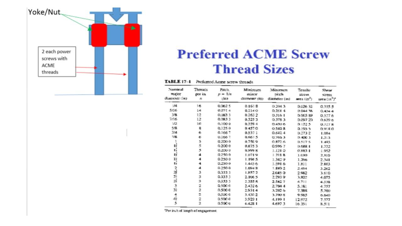 Please Answer Only Numbers 7 And 8 Thank You Problem Two Acme Threaded Power Screws Are To Be Used To Raise A Platf 1
