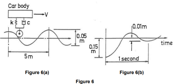 An Automobile Is To Be Road Tested At 60 Km H On A Ridged Surface Which May Be Approximated To The Sine Curve Shown In F 1