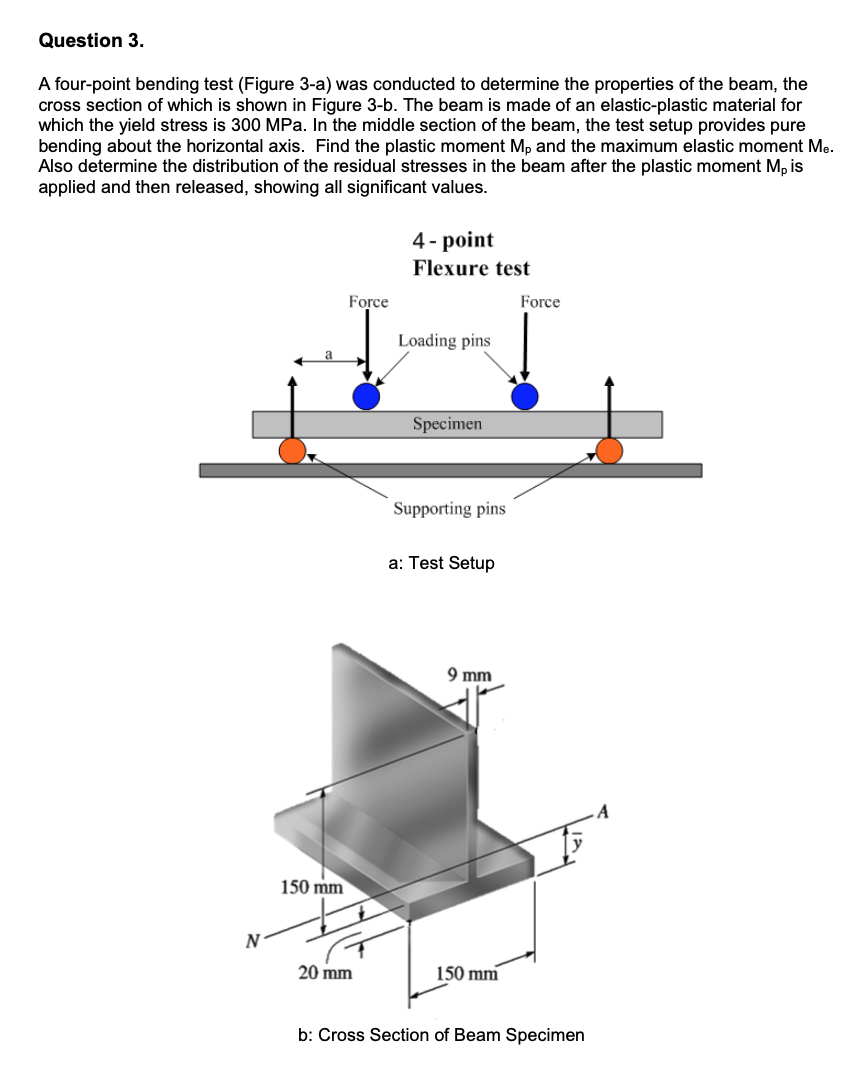 Question 3 A Four Point Bending Test Figure 3 A Was Conducted To Determine The Properties Of The Beam The Cross Sect 1