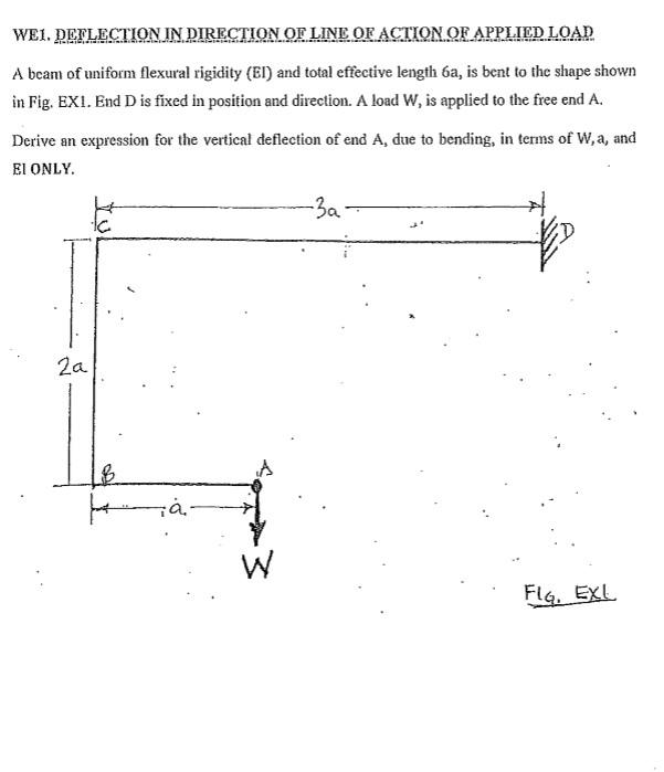 We1 Deflection In Direction Of Line Of Action Of Applied Load A Beam Of Uniform Flexural Rigidity Ei And Total Effect 1