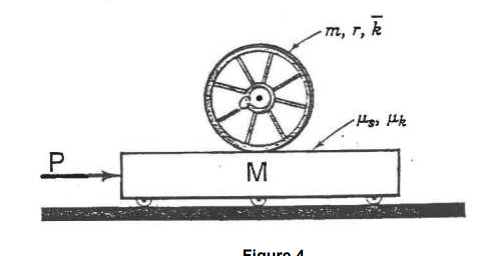 A Wheel With A Mass M 25 Kg Rolling Radius R 0 35 M And Centroidal Radius Of Gyration K 0 3 M Rests On A Cart Of 1