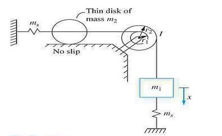 Derive The Kinetic Energy Equations And The Mass Equivalents Of The System Shown 1