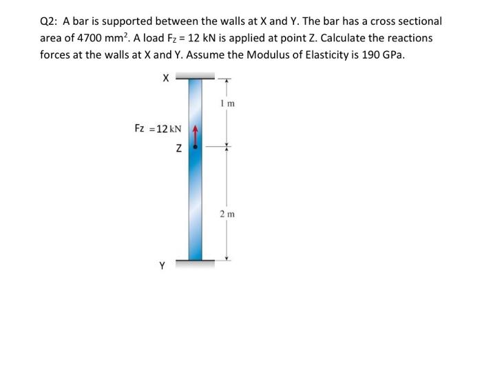 Q2 A Bar Is Supported Between The Walls At X And Y The Bar Has A Cross Sectional Area Of 4700 Mm A Load Fz 12 Kn Is 1