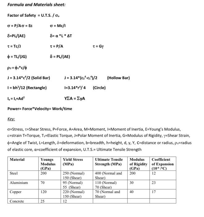 Q2 A Bar Is Supported Between The Walls At X And Y The Bar Has A Cross Sectional Area Of 4700 Mm A Load Fz 12 Kn Is 2