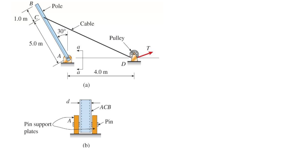 A Force T Of 2 2kn Is Applied To The Cable At D The Cable Force Holds The Weight Of The Pole Which Has A Pin Connection 1