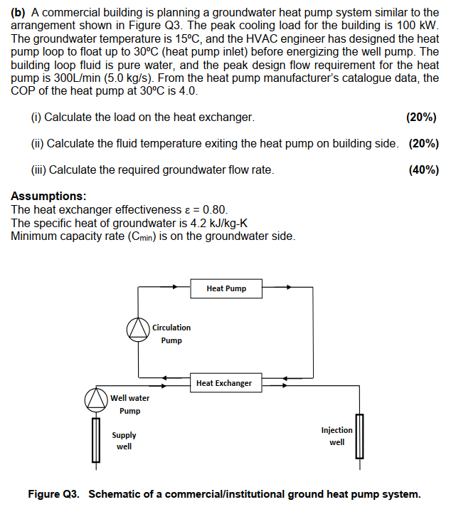 B A Commercial Building Is Planning A Groundwater Heat Pump System Similar To The Arrangement Shown In Figure Q3 The 1