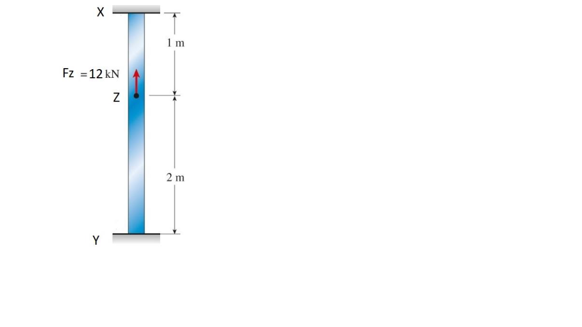 A Bar Is Supported Between The Walls At X And Y The Bar Has A Cross Sectional Area Of 4700 Mm2 A Load Fz 12 Kn Is App 1