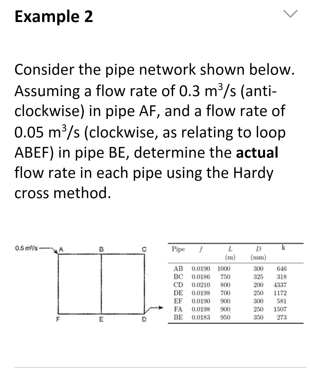 Example 2 A Consider The Pipe Network Shown Below Assuming A Flow Rate Of 0 3 M3 S Anti Clockwise In Pipe Af And A 1