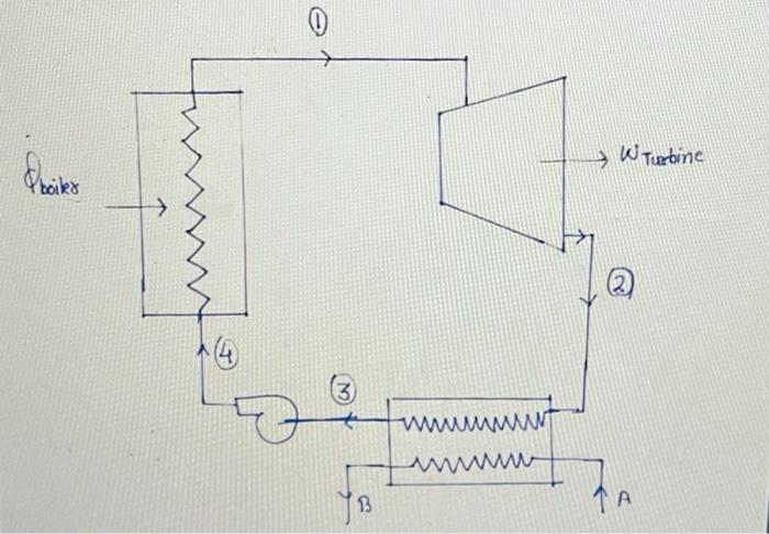 From The Diagram How Do I Solve For Power Produced By The Turbine If T 1 580 C The Isentropic Efficiency Is 85 And 2