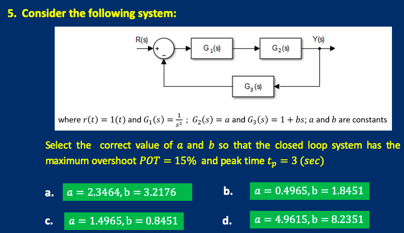 5 Consider The Following System R S Y S G S G2 S Gz S Where R T 1 T And G7 S G2 S A And G3 S 1 1