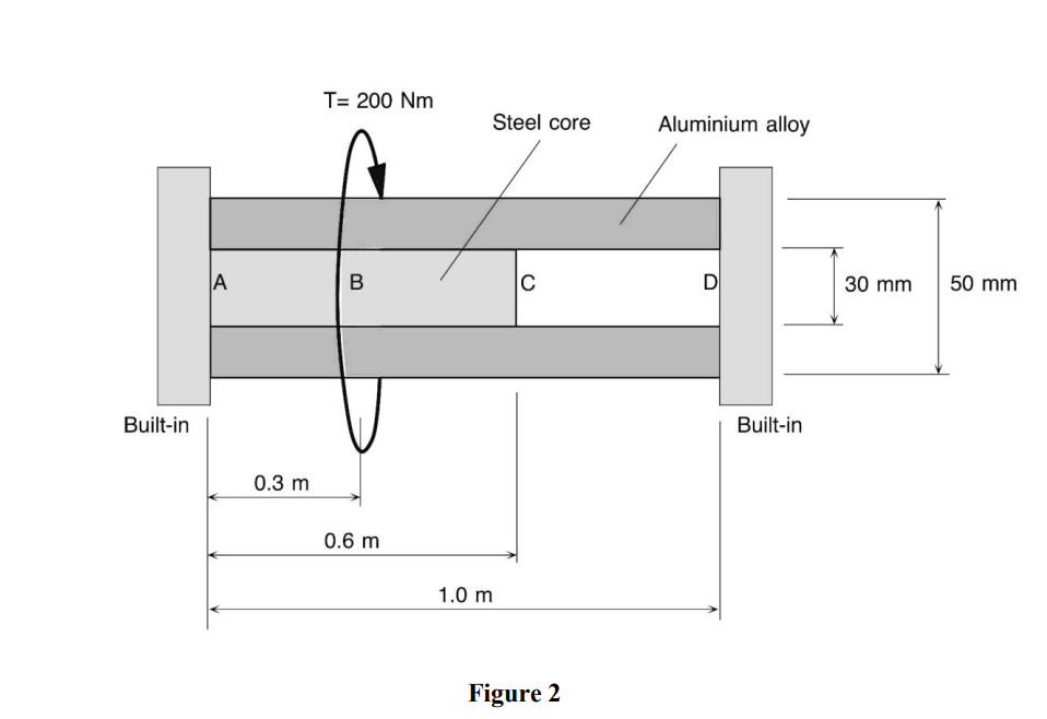 The Composite Shaft Abcd In Figure 2 Consists Of An Aluminium Alloy Tube Ad Of Length 1 M Into Which Is Inserted A Ste 1