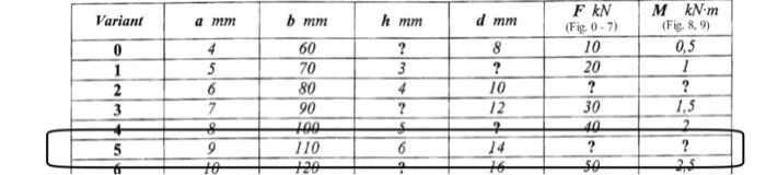 Variant A Mm B Mm Hmm D Mm 0 1 2 3 5 4 5 6 7 60 70 80 90 100 110 3 4 8 10 12 7 14 14 F Kn Fig 0 7 10 20 30 1